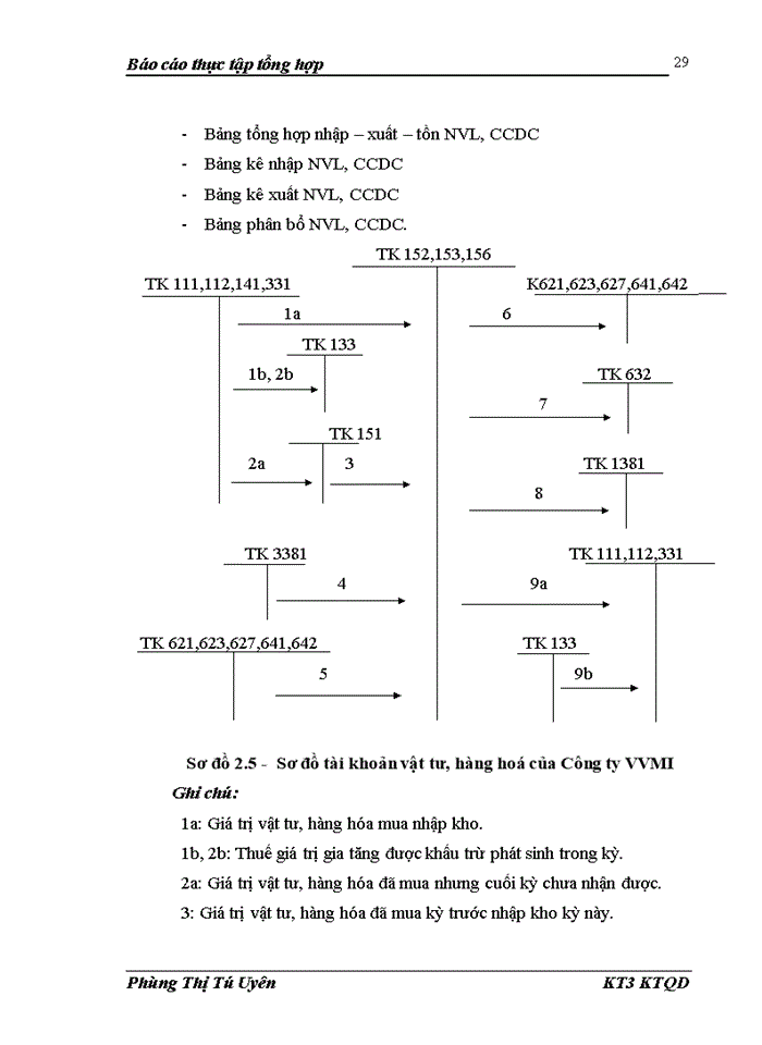 image for page Tổng quan về đặc điểm kinh tế - kỹ thuật và tổ chức bộ máy quản lý hoạt động sản xuất kinh doanh của công ty vvmi