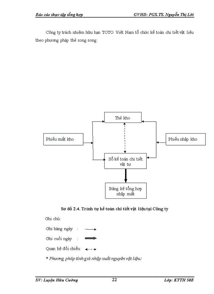 image for page Tổ chức bộ máy kế toán và hệ thống kế toán tại công ty
