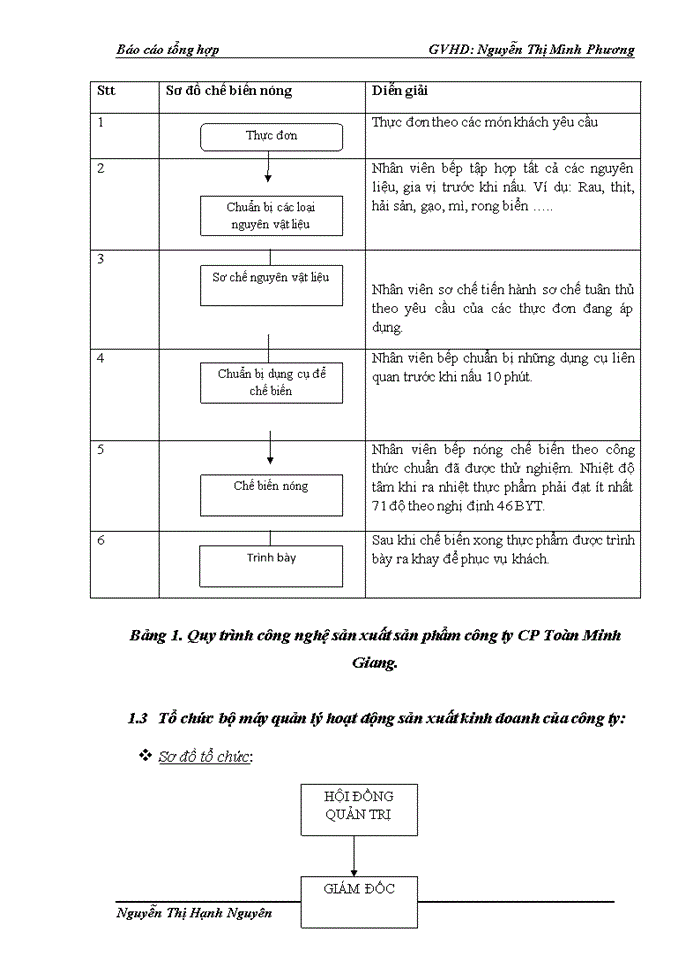 image for page Tổ chức bộ máy  kế toán và hệ thống kế toán tại công ty cp toàn minh giang