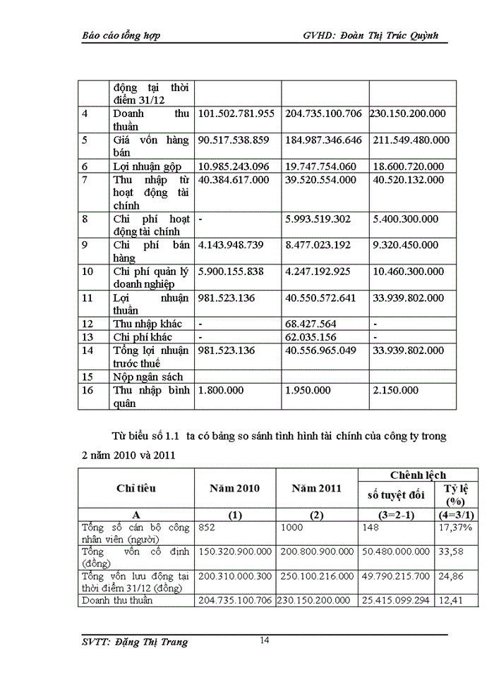 image for page Tổ chức bộ máy kế toán và hệ thống kế toán tại công ty tnhh tân mỹ