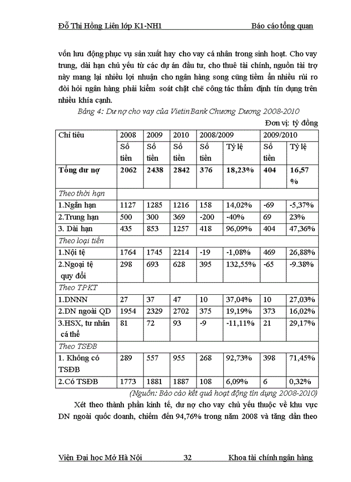 image for page Cơ cấu tổ chức của VietinBank Chương Dương