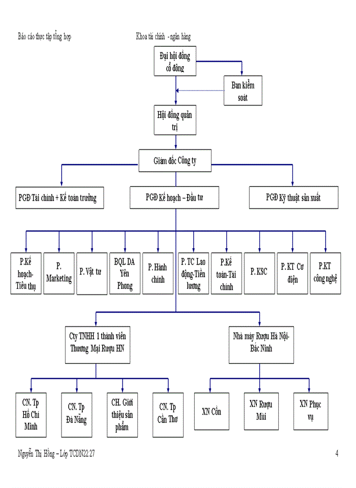 image for page Tiến trình hình thành và phát triển  của Công ty Cổ phần Cồn Rượu Hà Nội