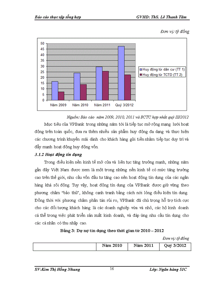 image for page Sơ đồ tổ chức và bộ máy quản lý Ngân hàng TMCP Việt Nam Thịnh Vượng