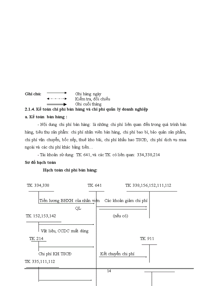 image for page Thực trạng công tác kế toán của công ty cổ phần giống mới