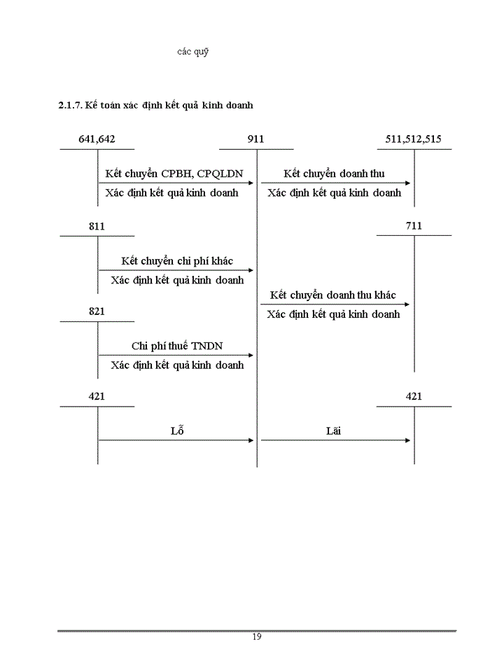 image for page Thực trạng công tác kế toán của công ty cổ phần giống mới