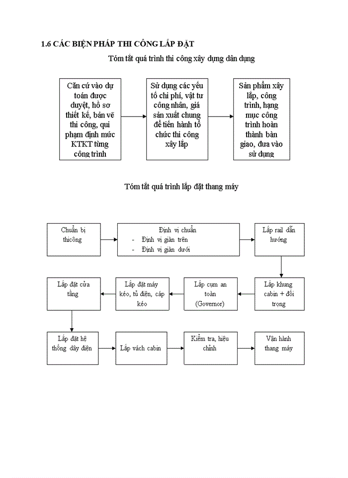 image for page Tình Hình Hoạt Động Kinh Doanh Của Công Ty Cổ phần Thương mại sản xuất Dịch vụ kỹ thuật Vũ Phương