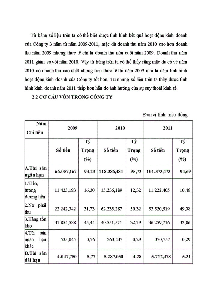 image for page Tình Hình Hoạt Động Kinh Doanh Của Công Ty Cổ phần Thương mại sản xuất Dịch vụ kỹ thuật Vũ Phương