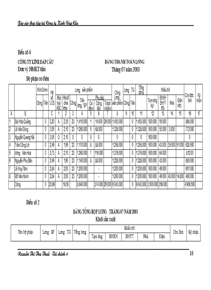 image for page Công tác tổ chức hạch toán kế toán tiền lương và các khoản trích theo lương