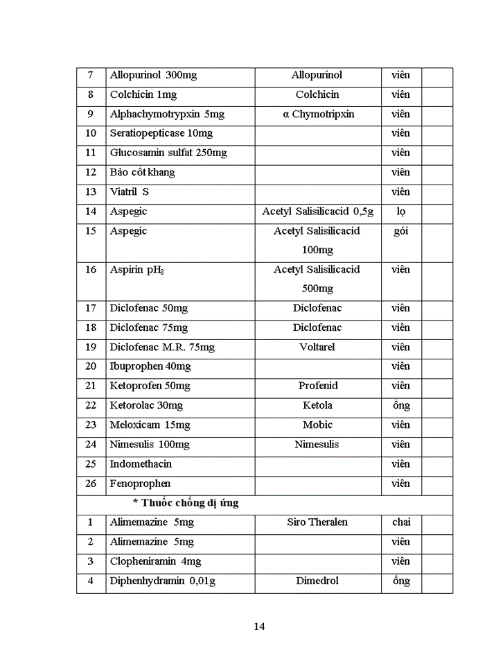 image for page Báo cáo thực tập tốt nghiệp Dược sĩ Cao đẳng Dược liên thông
