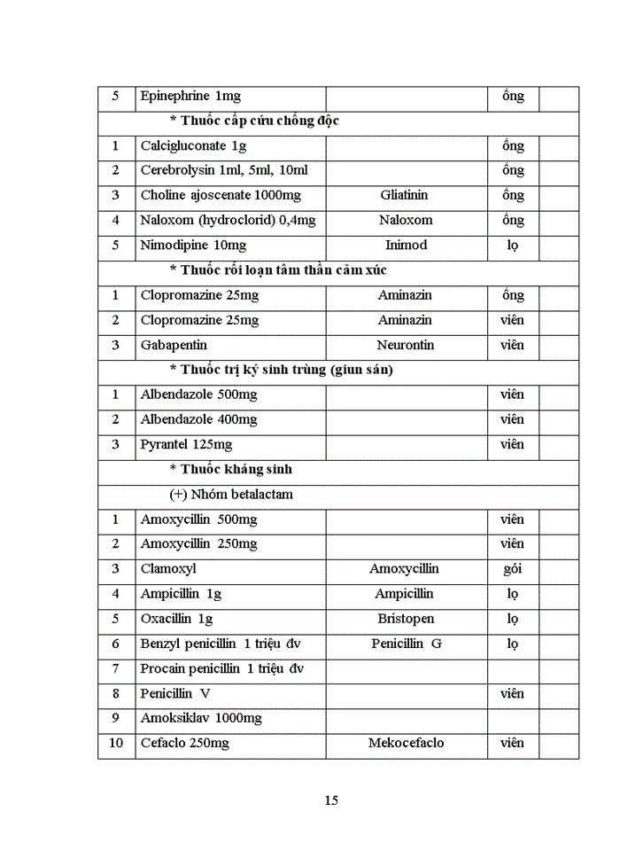 image for page Báo cáo thực tập tốt nghiệp Dược sĩ Cao đẳng Dược liên thông