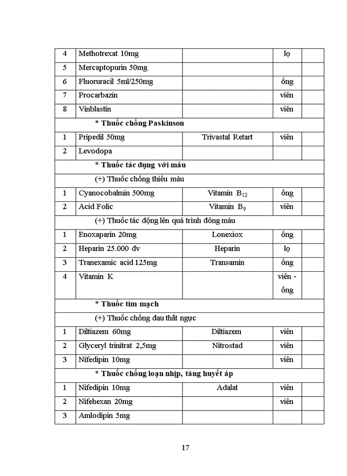 image for page Báo cáo thực tập tốt nghiệp Dược sĩ Cao đẳng Dược liên thông