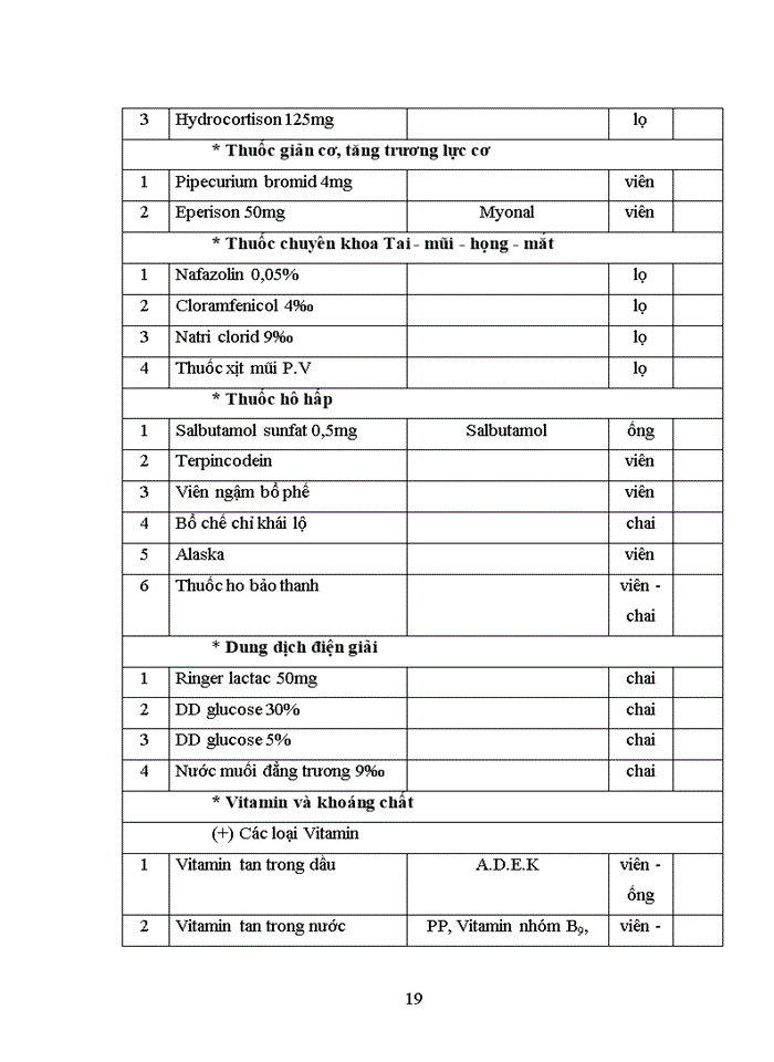 image for page Báo cáo thực tập tốt nghiệp Dược sĩ Cao đẳng Dược liên thông