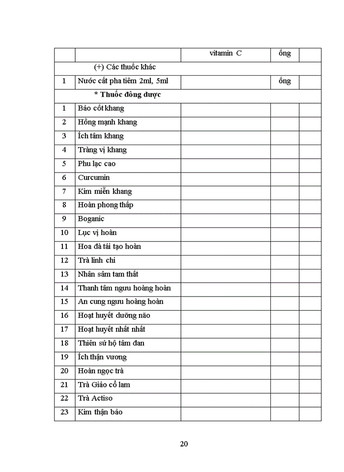 image for page Báo cáo thực tập tốt nghiệp Dược sĩ Cao đẳng Dược liên thông