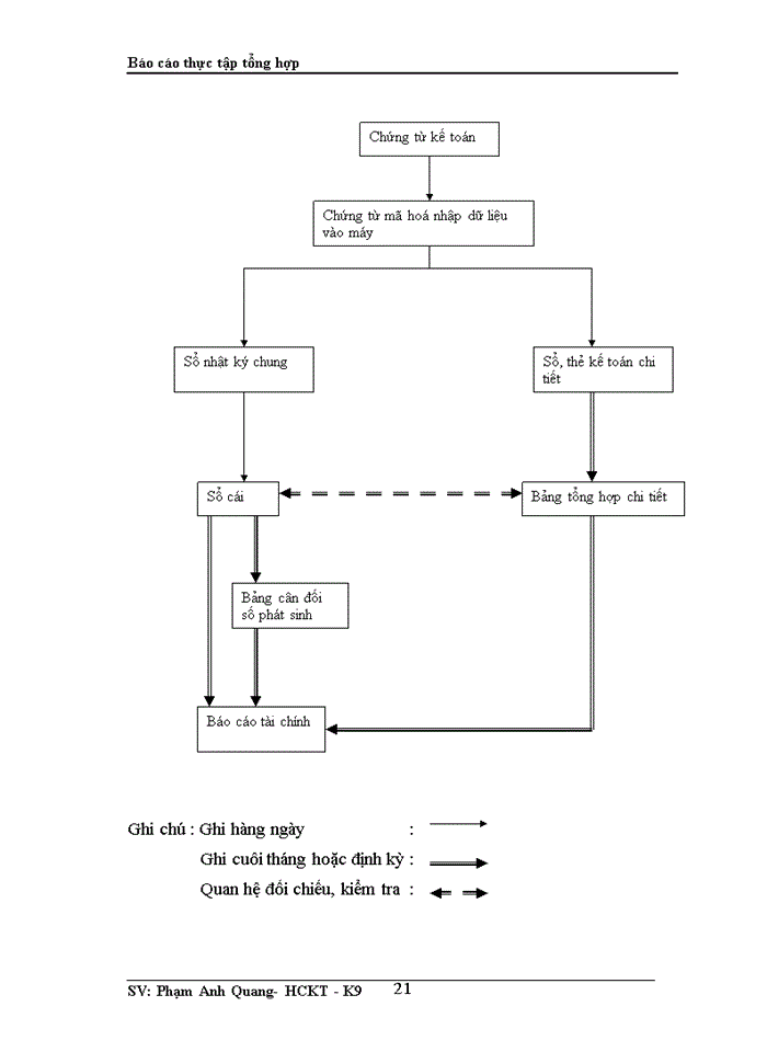 image for page Đặc diểm tổ chức hạnh toán kế toán tại Công ty Cổ phần thương mại và xây dựng Phú Thịnh An