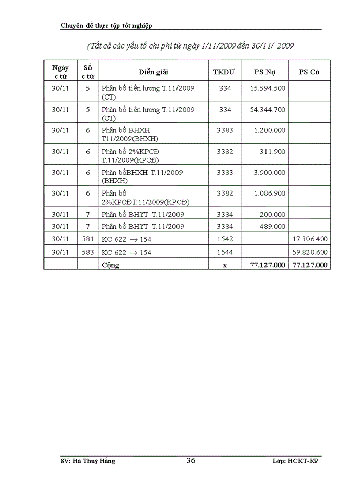 image for page Thực trạng kế toán tiền lương và các khoản trích theo lương ở Công ty may 19-5