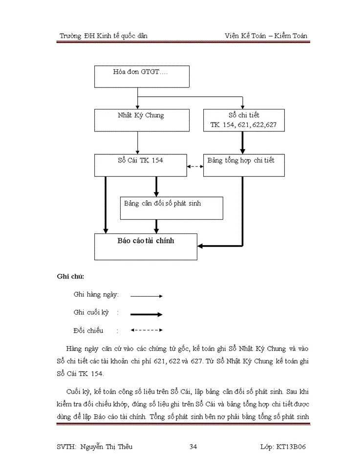 image for page Tổ chức bộ máy kế toán và hệ thống kế toán tại công ty Hùng Sơn.