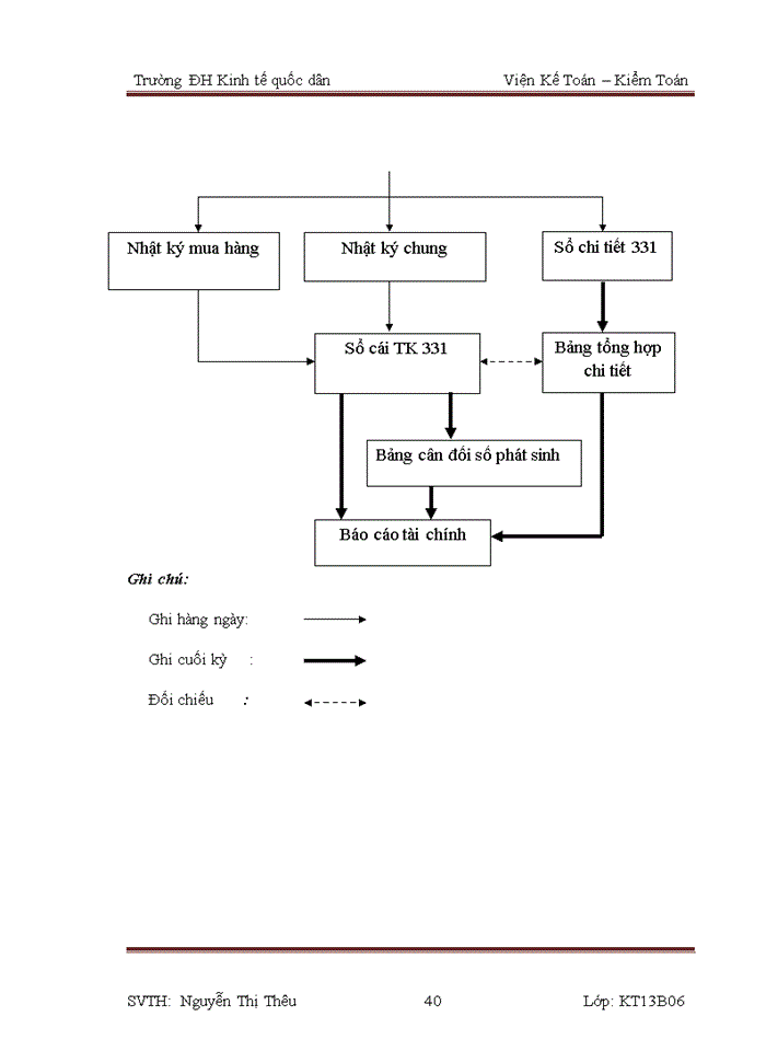 image for page Tổ chức bộ máy kế toán và hệ thống kế toán tại công ty Hùng Sơn.