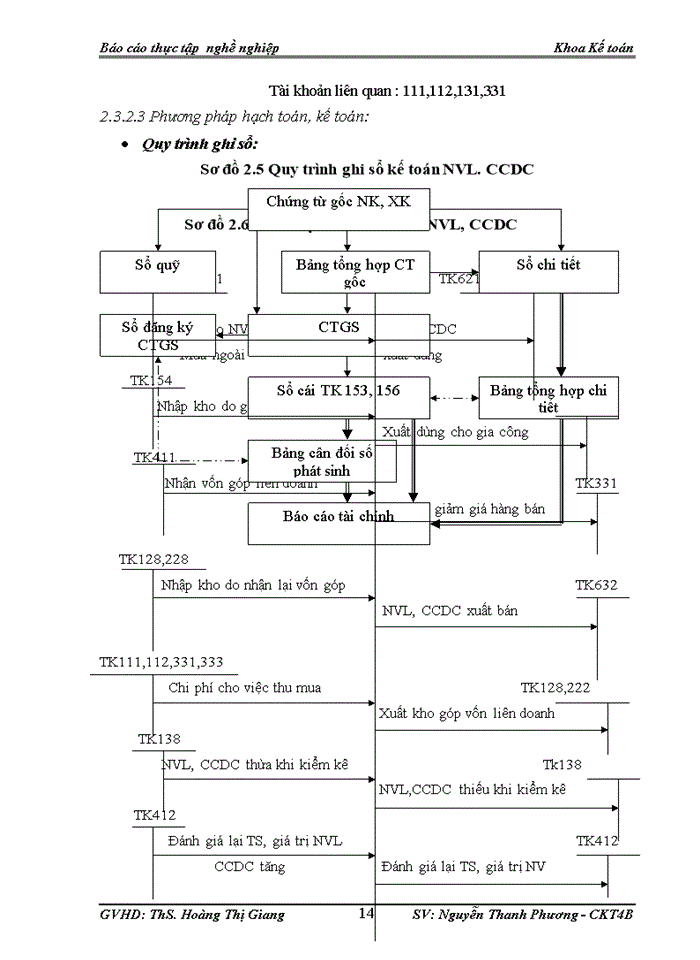 image for page Các nội dung hạch toán kế toán được tổ chức tại công ty cổ phần phú kỳ