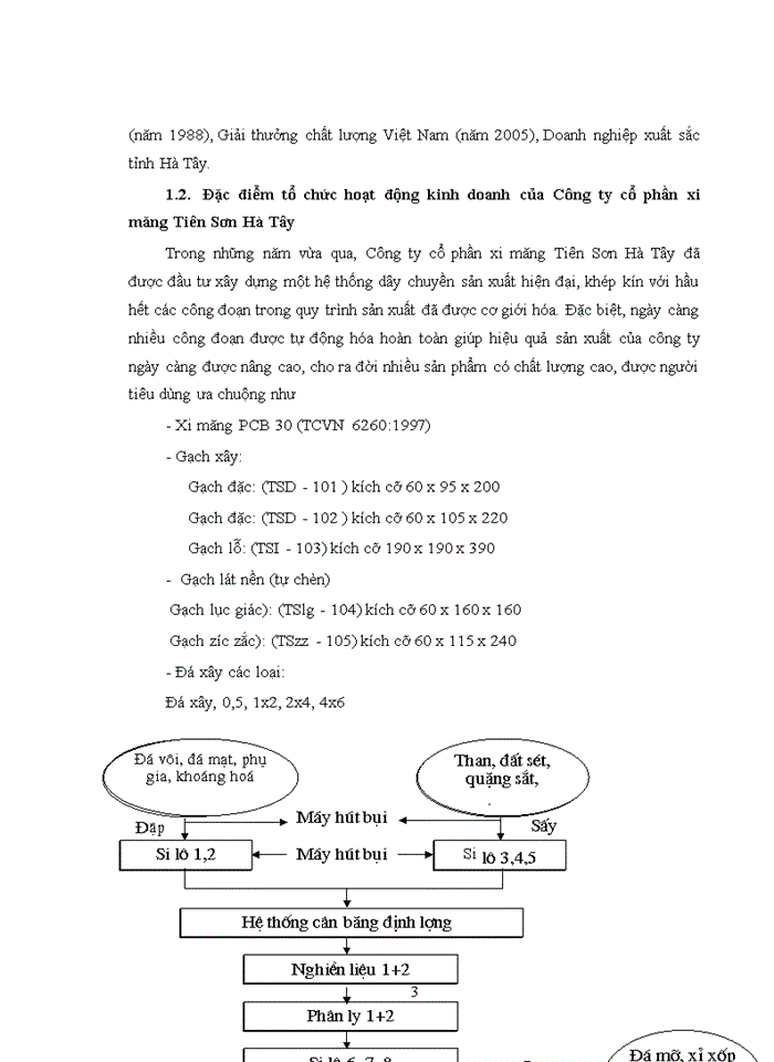 image for page Đặc điểm tổ chức bộ máy kế toán của Công ty cổ phần xi măng Tiên Sơn Hà Tây.