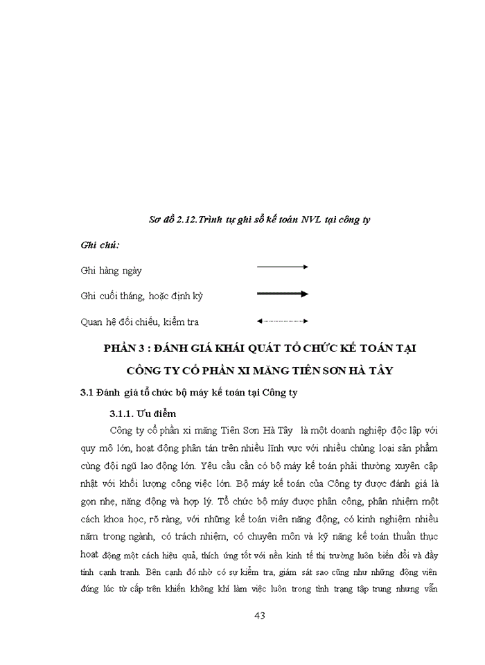 image for page Đặc điểm tổ chức bộ máy kế toán của Công ty cổ phần xi măng Tiên Sơn Hà Tây.