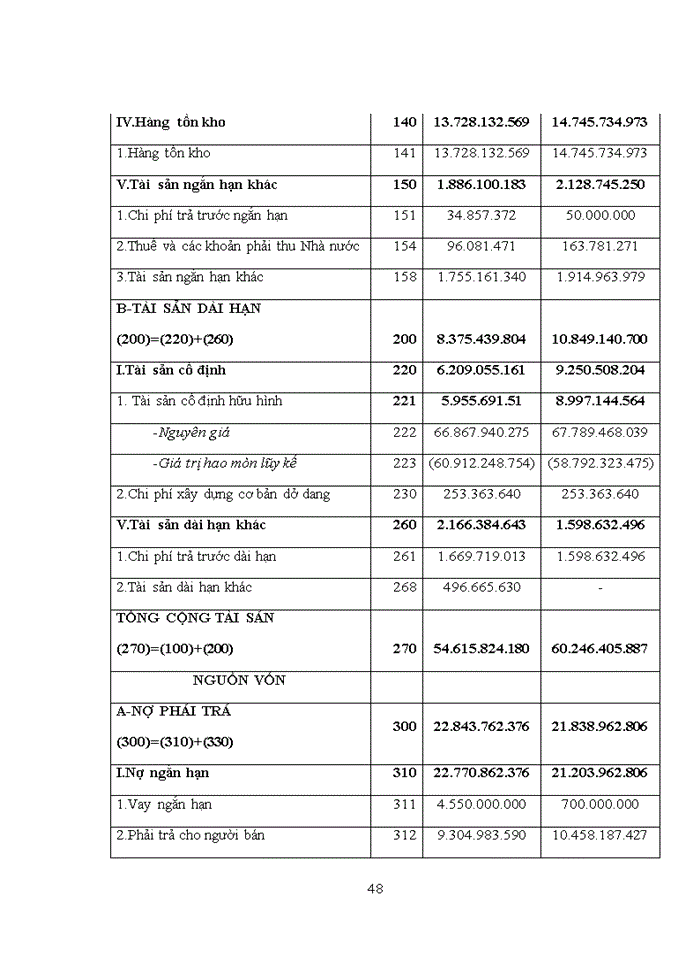 image for page Đặc điểm tổ chức bộ máy kế toán của Công ty cổ phần xi măng Tiên Sơn Hà Tây.