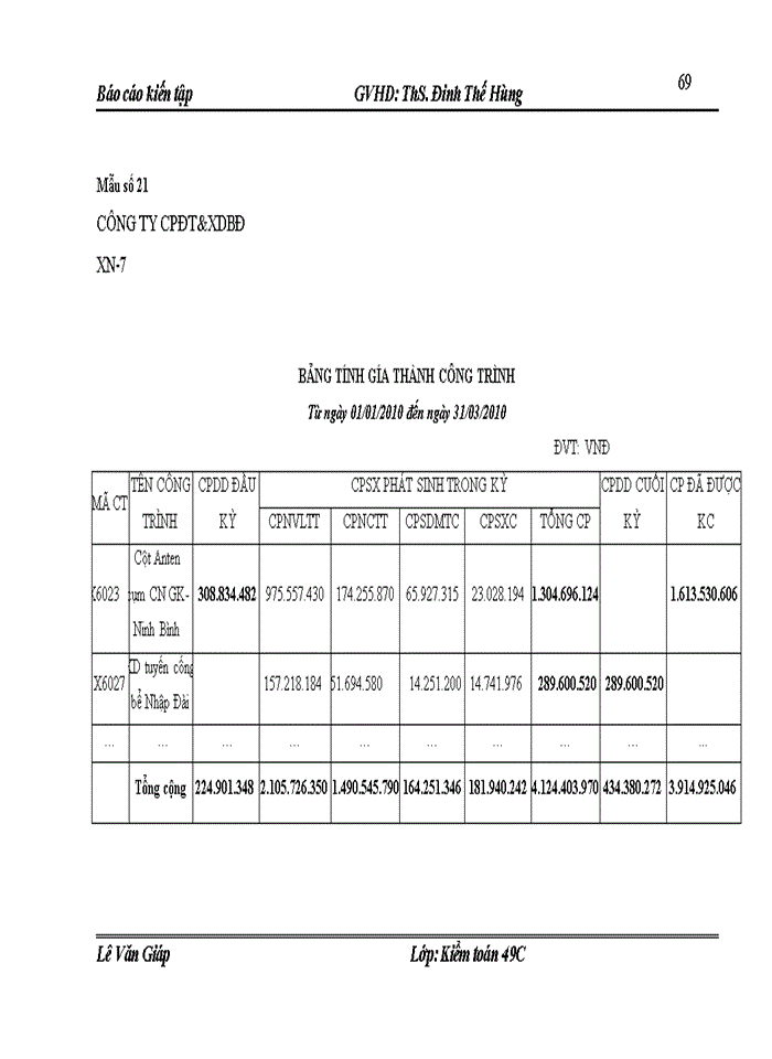 image for page Thực trạng tổ chức kế toán tại công ty cổ phần đầu tư và xây dựng bưu điện