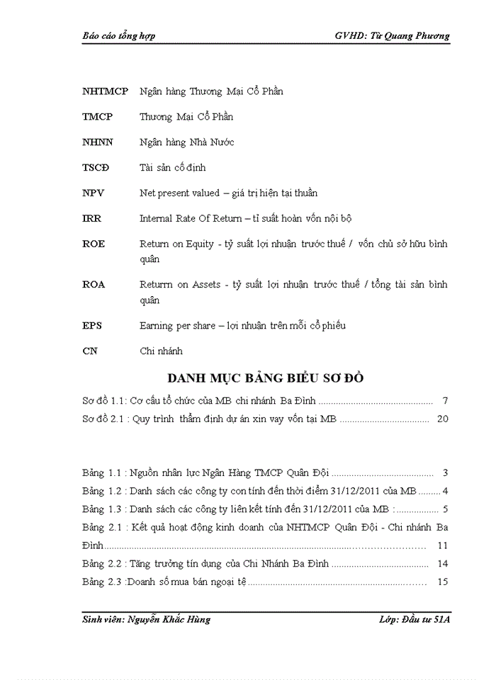 image for page Thực trạng hoạt động kinh doanh và quản lý hoạt động đầu tư của ngân hàng thương mại cổ phần quân đội – chi nhánh ba đình