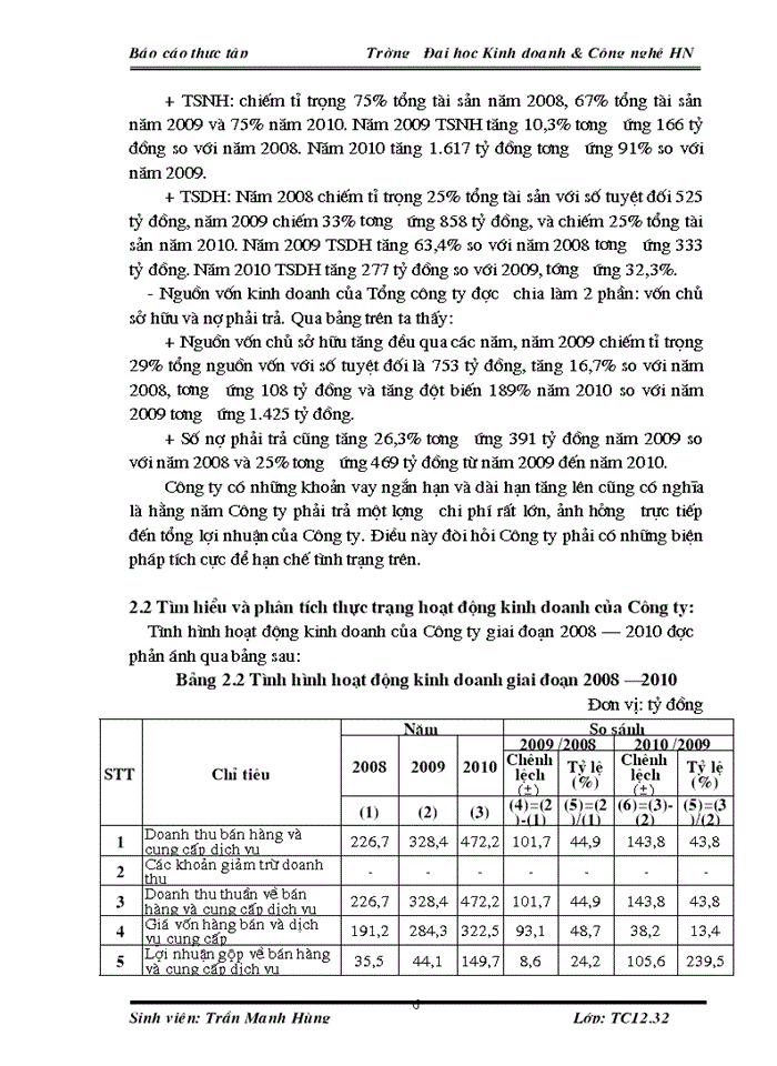 image for page : Thực trạng hoạt động tại Công ty cổ phần đầu tư và Thương mại Hệ Thống Quốc Tế.