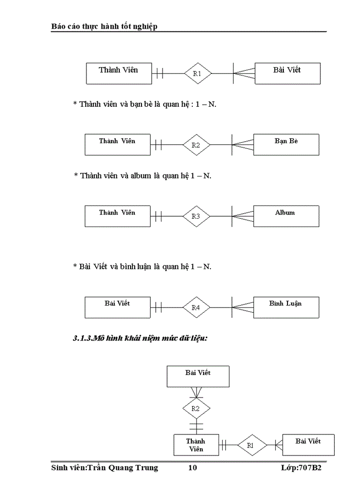 image for page Thiết kế website