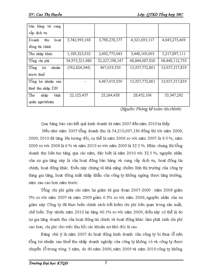 image for page Đánh giá kết quả hoạt động của công ty