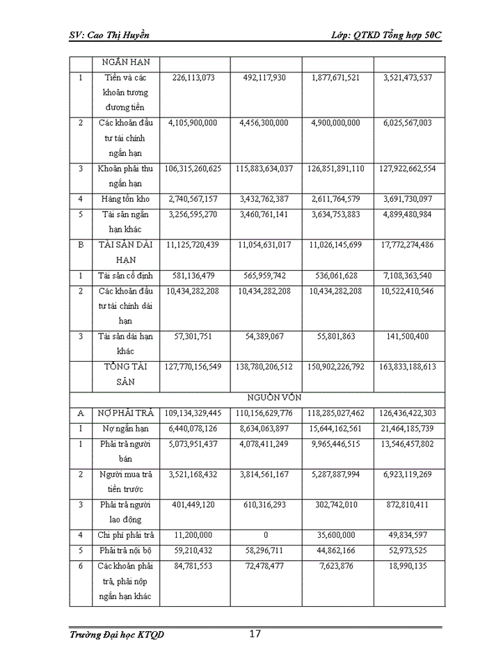 image for page Đánh giá kết quả hoạt động của công ty