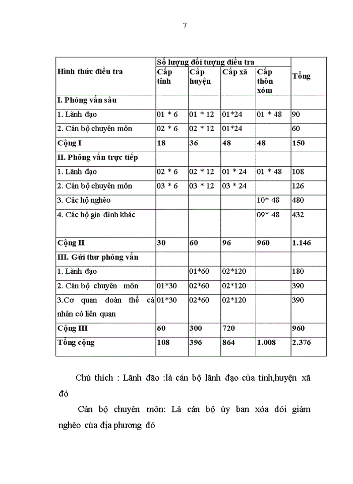 image for page Đánh giá kết quả của các chính sách xóa đói giảm nghèo ở các tỉnh miền núi phía Bắc nước ta năm 2009