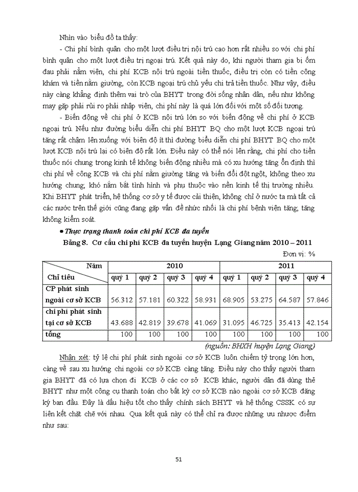 image for page Thực trạng đăng ký tham gia và thanh toán chi phí  KCB BHYT tại BHXH huyện Lạng Giang