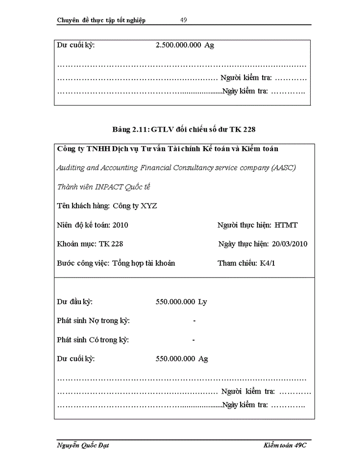 image for page Hoàn thiện quy trình kiểm toán khoản mục đầu tư tài chính dài hạn trong kiểm toán Báo cáo Tài chính do Công ty TNHH Dịch vụ Tư vấn Tài chính Kế toán và Kiểm toán (AASC) thực hiện