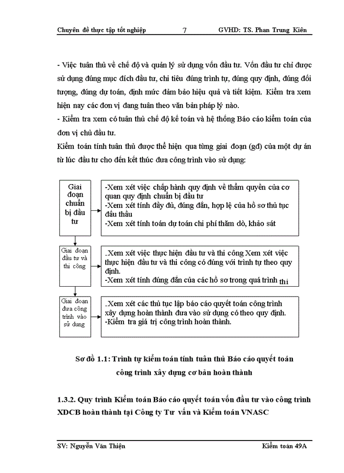 image for page Thực trạng kiểm toán Báo cáo quyết toán vốn đầu tư công trình xây dựng cơ bản hoàn thành tại Công ty Tư vấn và Kiểm toán VNASC.