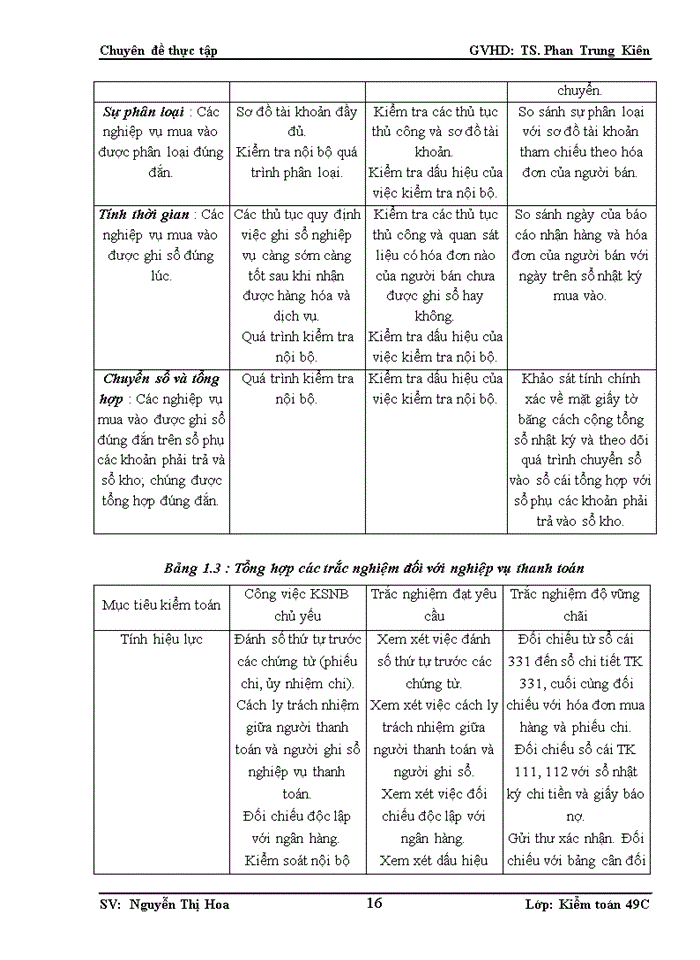 image for page Thực trạng quy trình kiểm toán chu trình mua hàng – thanh toán trong kiểm toán báo cáo tài chính do công ty TNHH Kiểm toán và tư vấn Thủ Đô (CACC) thực hiện tại công ty ABC