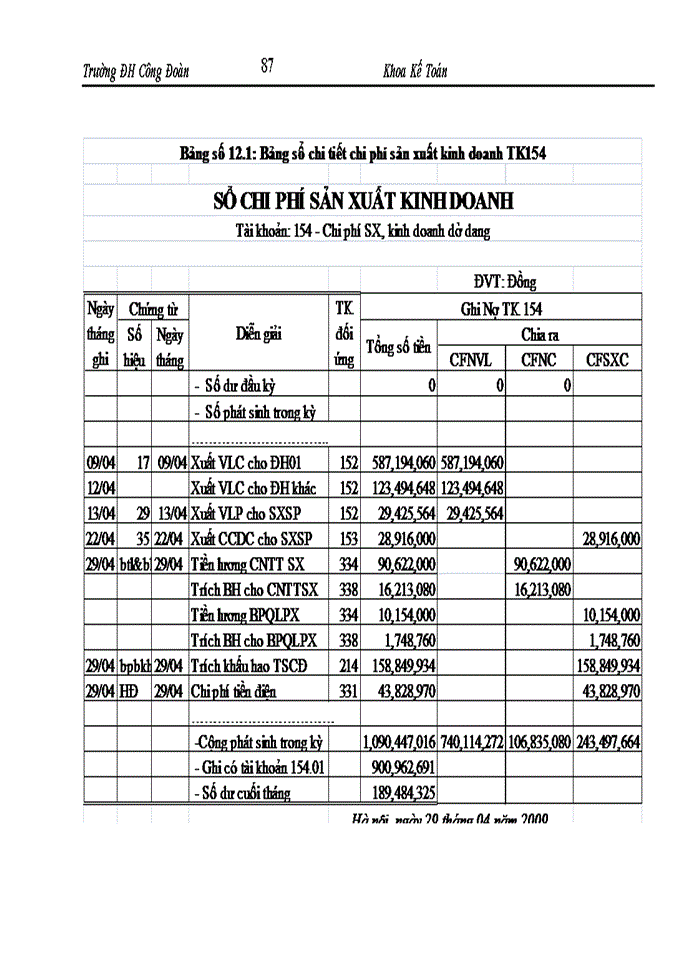 image for page Kế toán tập hợp chi phí sản xuất và tính giá thành sản phẩm trong các doanh nghiệp sản xuất.