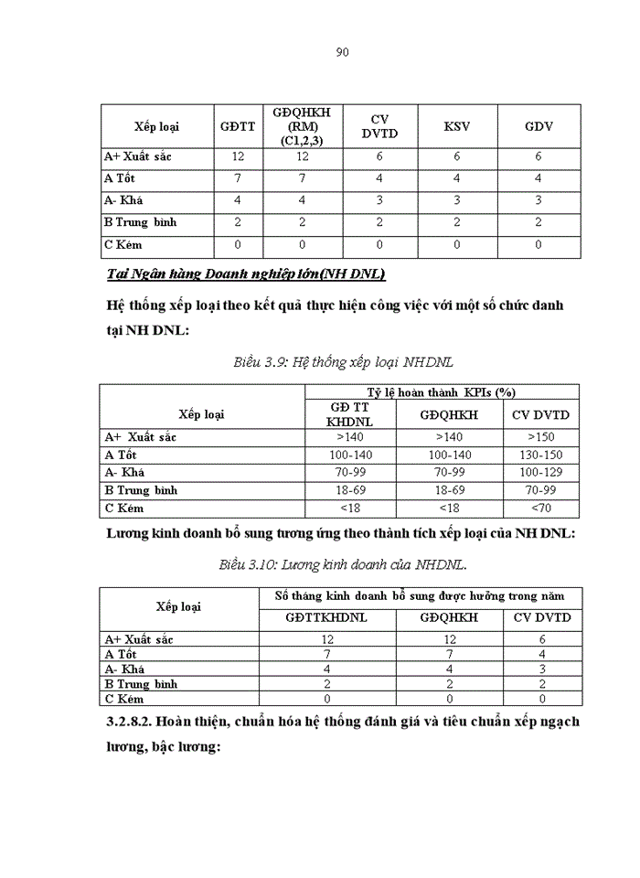 image for page Hoàn thiện Quy chế trả lương tại Ngân hàng Thương Mại Cổ phần Hàng Hải Việt Nam