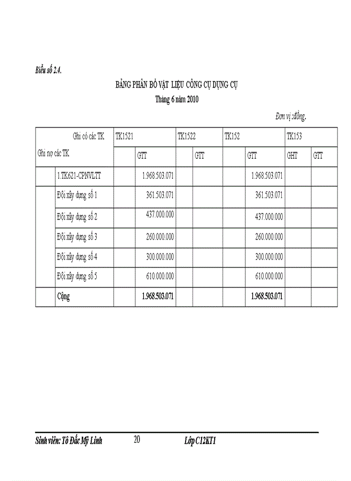 image for page Hoàn thiện công tác kế toán tập hợp chi phí sản xuất và tính giá thành sản phẩm xây lắp ở Công ty cổ phần xây dựng số 1 Hà Nội – Xí nghiệp 109