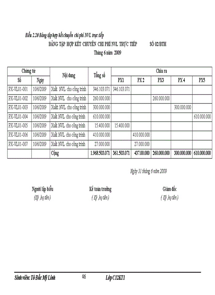 image for page Hoàn thiện công tác kế toán tập hợp chi phí sản xuất và tính giá thành sản phẩm xây lắp ở Công ty cổ phần xây dựng số 1 Hà Nội – Xí nghiệp 109