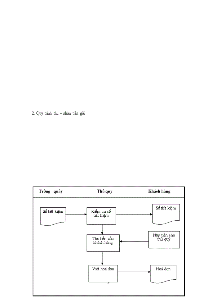 image for page Xây dựng hệ thống quản lý tiền gửi tiết kiệm