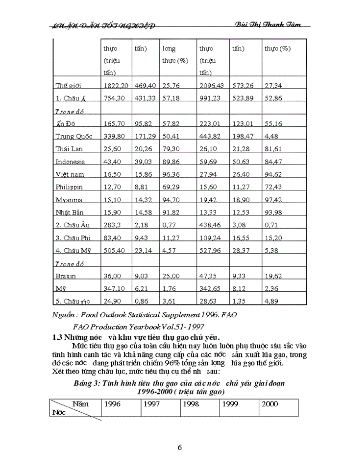 image for page Nghiên cứu tình hình thị trường gạo thế giới hiện nay