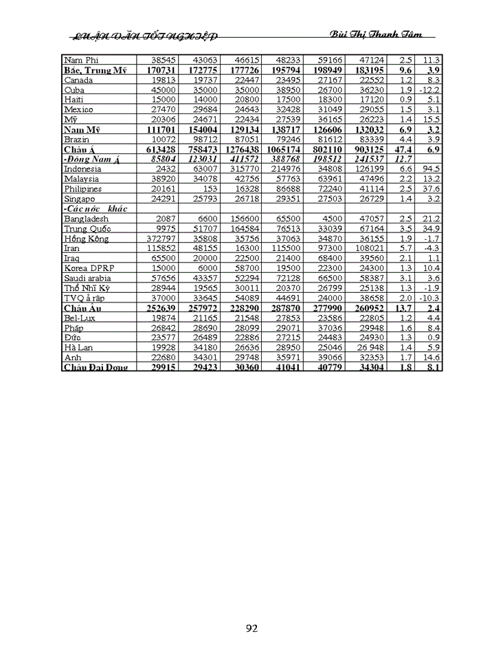 image for page Nghiên cứu tình hình thị trường gạo thế giới hiện nay