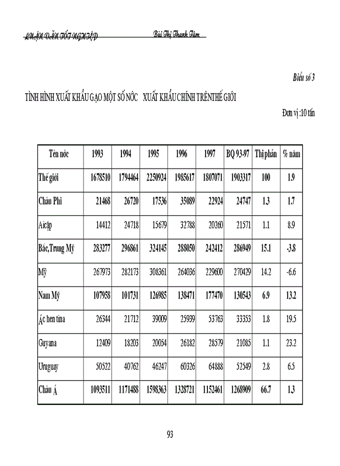 image for page Nghiên cứu tình hình thị trường gạo thế giới hiện nay