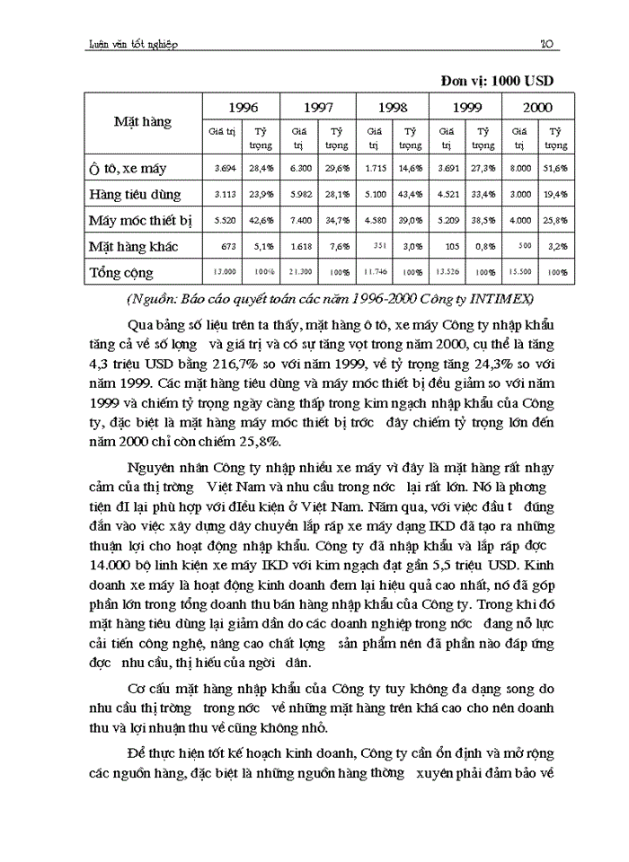 image for page Một số vấn đề về hoạt động kinh doanh Xuất Nhập Khẩu và Dịch vụ của Công ty Xuất nhập khẩu INTIMEX những năm gần đây