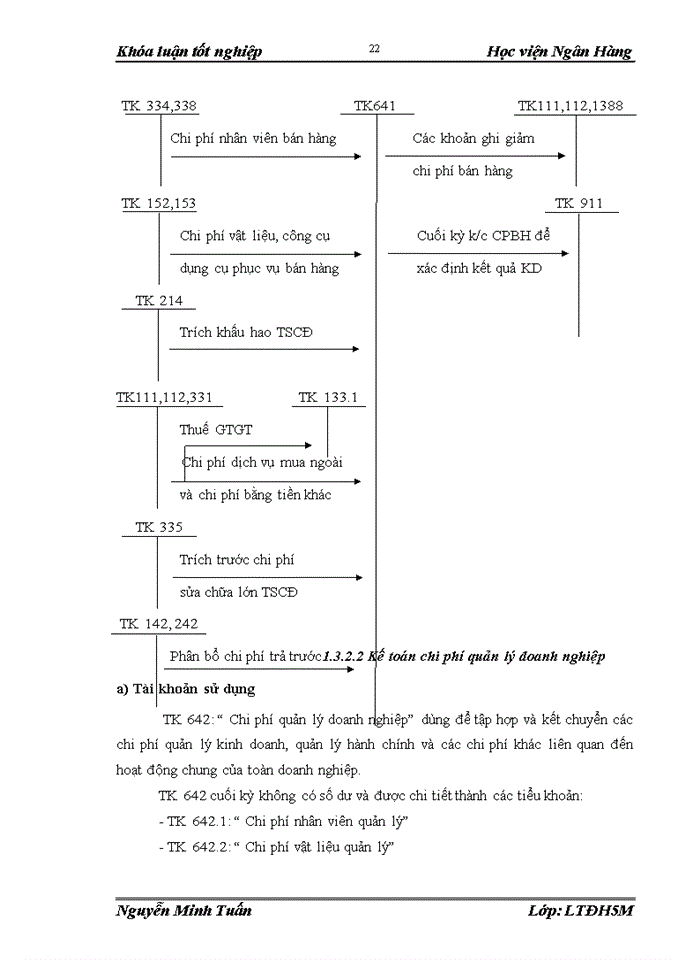 image for page Hoàn thiện công tác kế toán tiêu thụ hàng hóa và xác định kết quả kinh doanh tại Công ty TNHH Thương mại Vật tư Anh Dũng