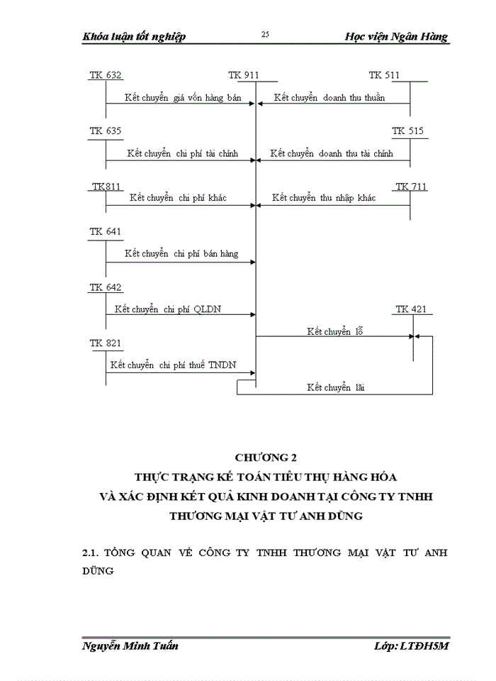 image for page Hoàn thiện công tác kế toán tiêu thụ hàng hóa và xác định kết quả kinh doanh tại Công ty TNHH Thương mại Vật tư Anh Dũng