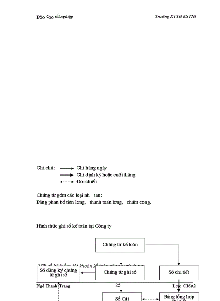 image for page Kế toán tiền lương và các khoản trích theo lương