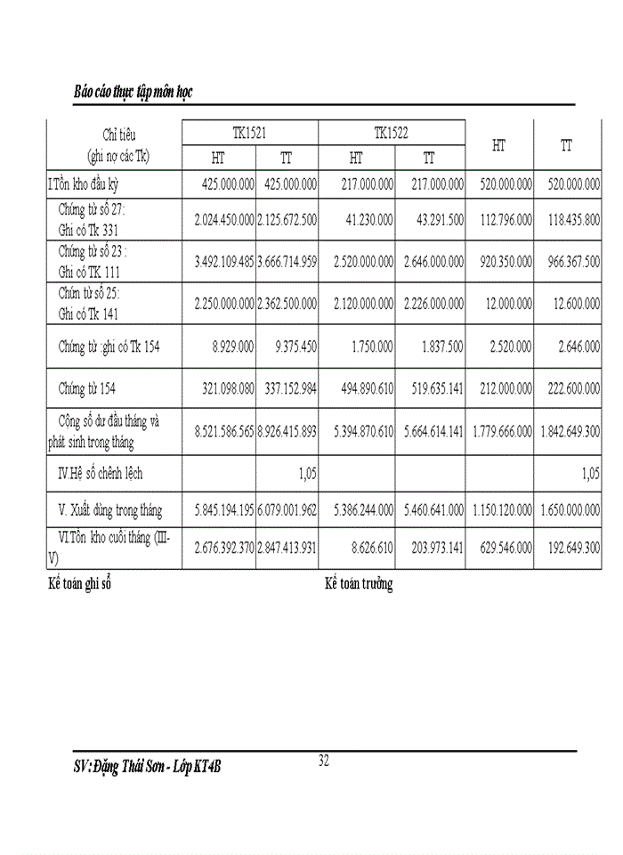 image for page Hạch toán kế toán nguyên vật liệu ,công cụ dụng cụ ở công ty  TNHH TMDV và SX Thủy Nam