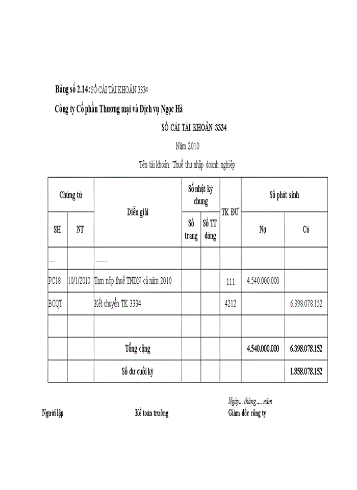 image for page Thực trạng kế toán thuế thu nhập doanh nghiệp trong các doanh nghiệp (khảo sát trên địa bàn thành phố hà nội)